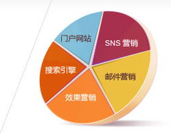 電子商務(wù)網(wǎng)站開(kāi)發(fā)與全球網(wǎng)絡(luò)推廣——思而科軟件，專(zhuān)業(yè)的電子商務(wù)開(kāi)發(fā)與技術(shù)服務(wù)商